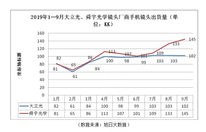 缺貨/漲價/擴產潮蔓延 手機鏡頭將迎來投資熱