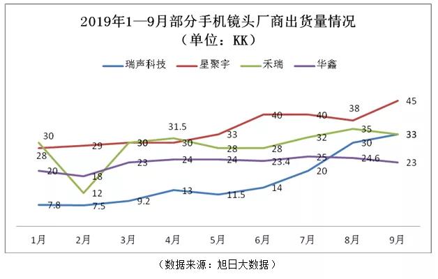 缺貨/漲價/擴產潮蔓延 手機鏡頭將迎來投資熱
