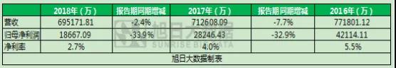 天瓏ODM再發(fā)力？行業(yè)格局起波瀾！