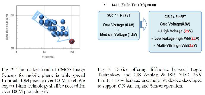 爆料:三星計(jì)劃使用14nm FinFET工藝打造1.44億像素傳感器