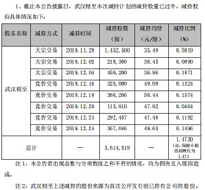 精測(cè)電子持5%以上股份股東生變:武漢精至退出