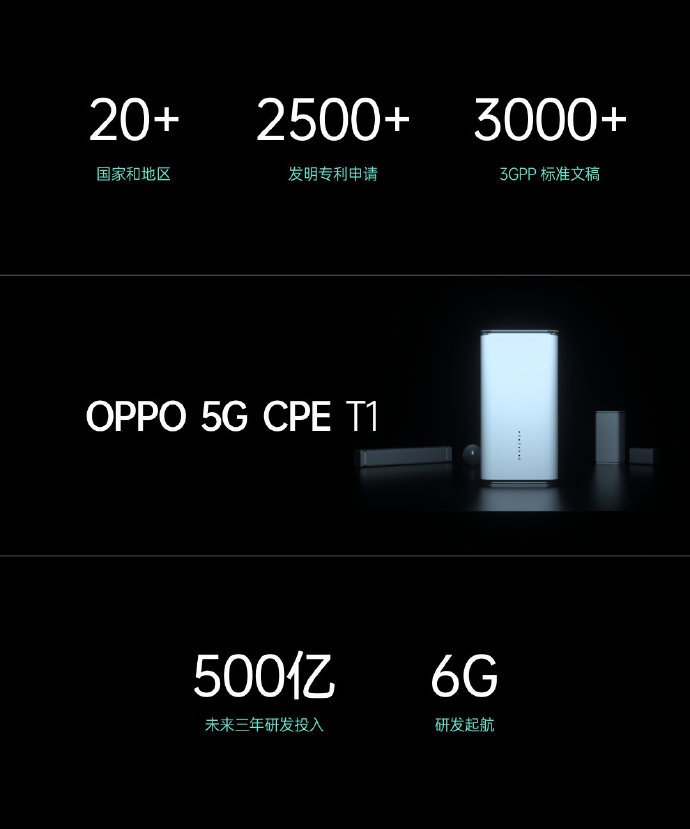 OPPO未來(lái)3年研發(fā)投入超500億,已開(kāi)始6G研發(fā)