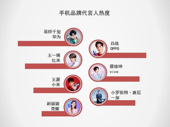 5G將搶占下一個(gè)2000萬(wàn)銷(xiāo)量市場(chǎng) 2019手機(jī)行業(yè)調(diào)研報(bào)告