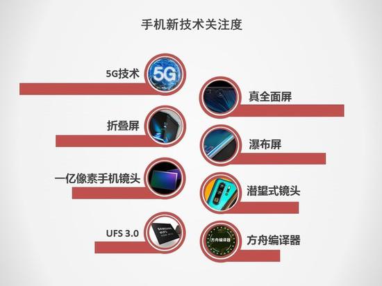 5G將搶占下一個(gè)2000萬(wàn)銷(xiāo)量市場(chǎng) 2019手機(jī)行業(yè)調(diào)研報(bào)告