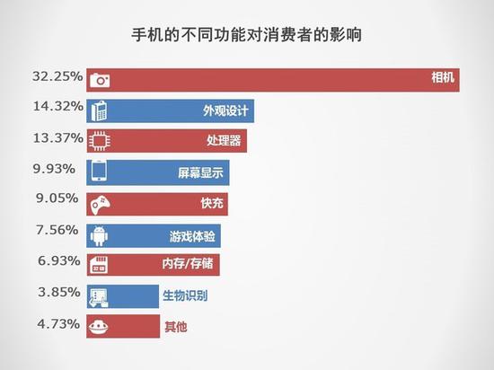 5G將搶占下一個(gè)2000萬(wàn)銷(xiāo)量市場(chǎng) 2019手機(jī)行業(yè)調(diào)研報(bào)告