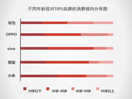 5G將搶占下一個(gè)2000萬(wàn)銷(xiāo)量市場(chǎng) 2019手機(jī)行業(yè)調(diào)研報(bào)告