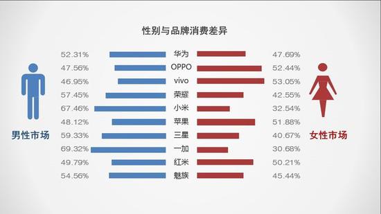 5G將搶占下一個(gè)2000萬(wàn)銷(xiāo)量市場(chǎng) 2019手機(jī)行業(yè)調(diào)研報(bào)告