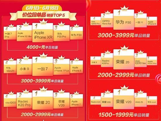 5G將搶占下一個(gè)2000萬(wàn)銷(xiāo)量市場(chǎng) 2019手機(jī)行業(yè)調(diào)研報(bào)告