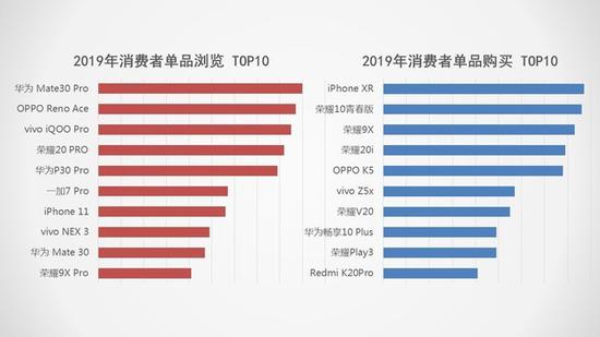 5G將搶占下一個(gè)2000萬(wàn)銷(xiāo)量市場(chǎng) 2019手機(jī)行業(yè)調(diào)研報(bào)告