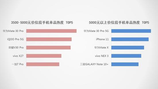 5G將搶占下一個(gè)2000萬(wàn)銷(xiāo)量市場(chǎng) 2019手機(jī)行業(yè)調(diào)研報(bào)告