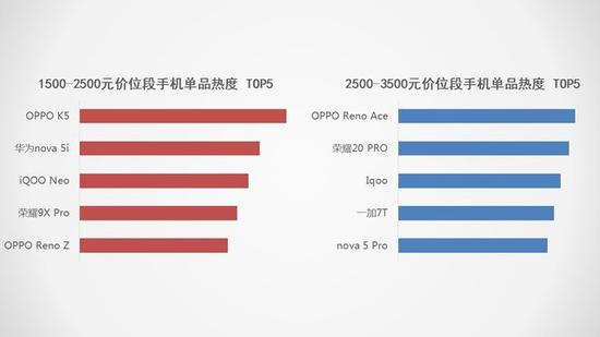 5G將搶占下一個(gè)2000萬(wàn)銷(xiāo)量市場(chǎng) 2019手機(jī)行業(yè)調(diào)研報(bào)告