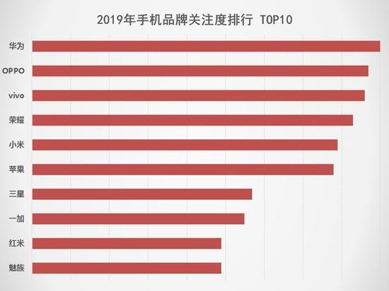 5G將搶占下一個(gè)2000萬(wàn)銷(xiāo)量市場(chǎng) 2019手機(jī)行業(yè)調(diào)研報(bào)告