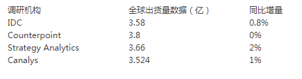 5G將搶占下一個(gè)2000萬(wàn)銷(xiāo)量市場(chǎng) 2019手機(jī)行業(yè)調(diào)研報(bào)告