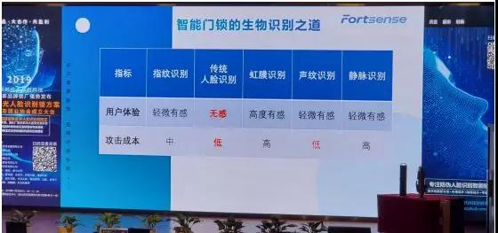 3D智能門(mén)鎖贏商機(jī)：一科時(shí)代&阜時(shí)科技新品隆重發(fā)布