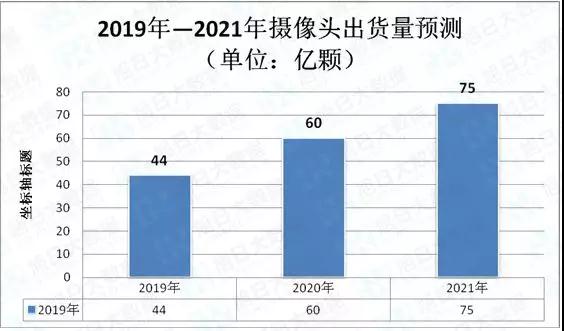 手機(jī)攝像頭