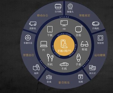 華為開啟1+8+n模式 攝像頭的新機(jī)會在哪？