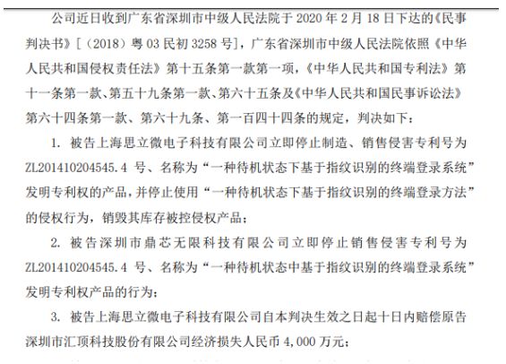 匯頂發(fā)明專利權(quán)糾紛案勝訴:法院判思立微賠償約4000萬余元