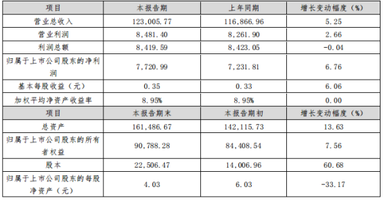 5家安防攝像頭上市企業(yè)業(yè)績(jī)出爐