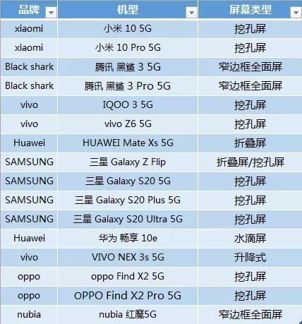 全面屏的夢(mèng)想 靠挖孔屏了嗎？
