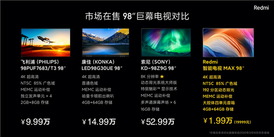 Redmi智能電視MAX 98”售價19999元:尊享VIP定制化送裝服務(wù)