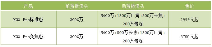 Redmi K30 Pro旗艦新品發(fā)布 攝像頭供應(yīng)商曝光