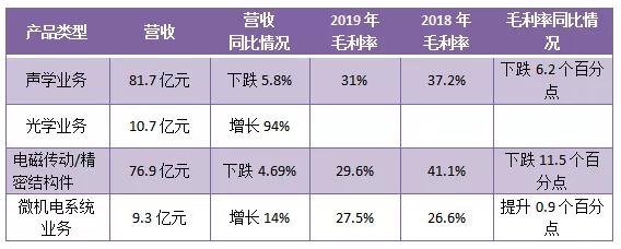 瑞聲科技