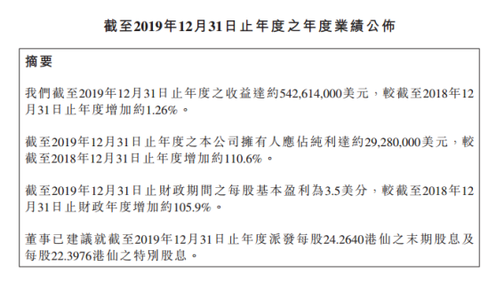2019年高偉電子相機模組收入5.42億美元 郭重瑛現(xiàn)已被委任為執(zhí)行董事等職