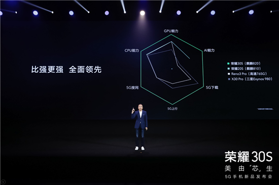 全民5G時(shí)代來臨！榮耀30S首發(fā)麒麟820掀起5G手機(jī)普及風(fēng)暴