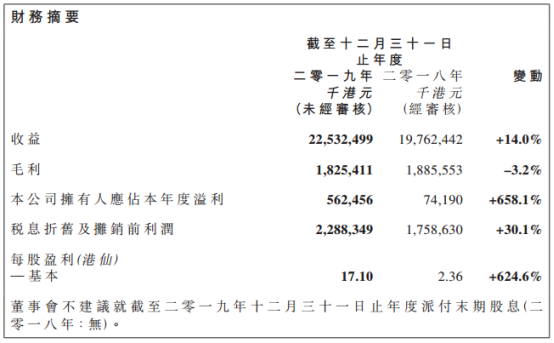 信利國(guó)際
