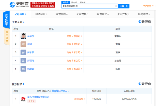 華為成立榮耀終端新公司:注資3億元 余承東任董事長