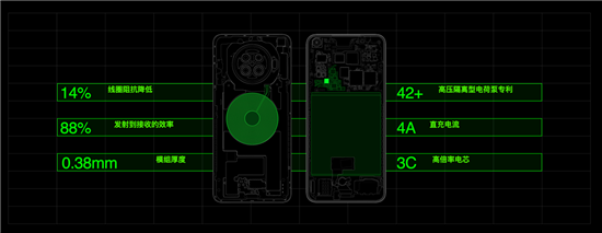 OPPO Ace2正式發(fā)布:65W+40W最快充電組合 成就高性能5G手機