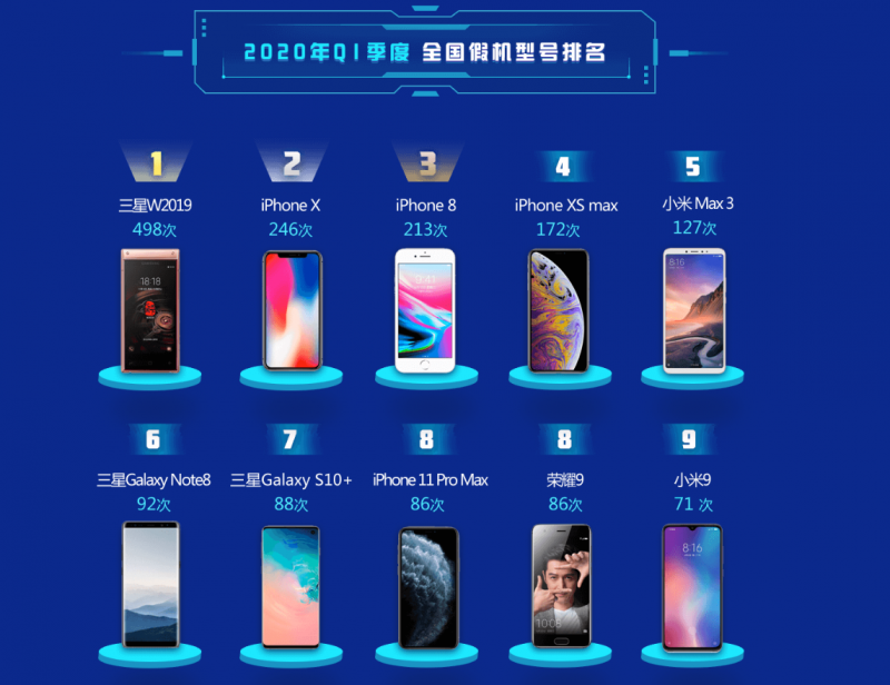 第一季度Android手機市場占比數據出爐，華為榮耀一舉拿下33%份額
