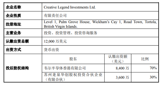 總價1.2億美元 韋爾股份擬收購Synaptics亞洲TDDI業(yè)務