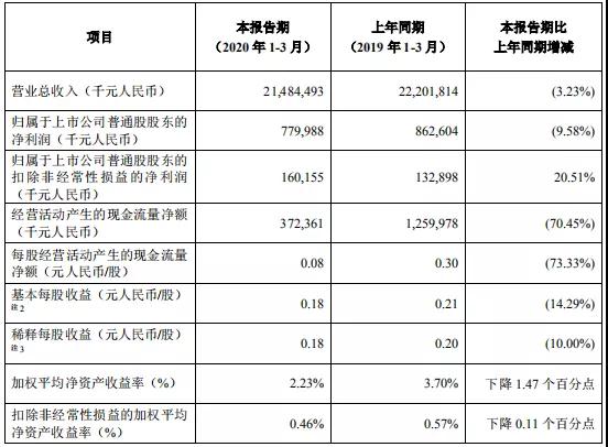 曾兩年被罰超百億的中興通訊，如今過得怎樣了？