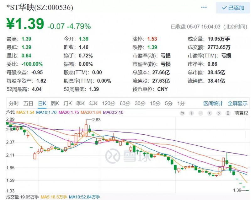 華映科技好便宜！一條6代OELD線加一大群模組廠還值不了38億？