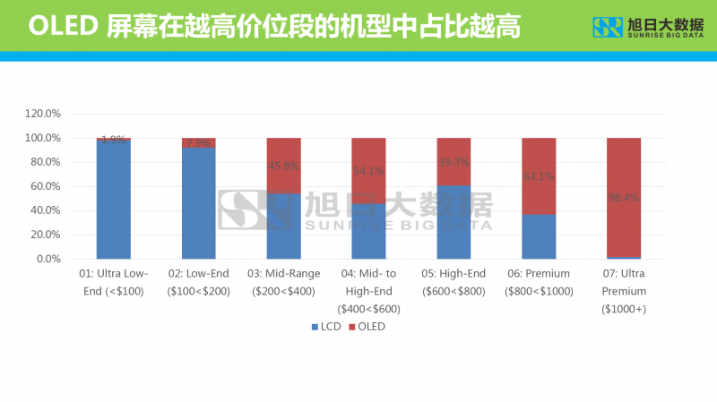 2019年智能手機(jī)顯示屏分析