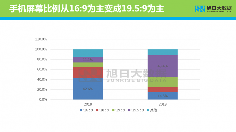 2019年智能手機(jī)顯示屏分析