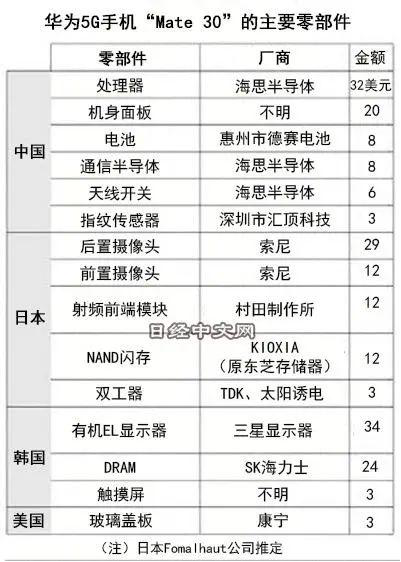 特斯拉持續(xù)普及南玻的光伏與防護玻璃，國產(chǎn)廠商卻還抱著康寧看“笑話”