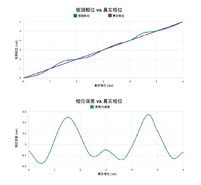ToF 3D 深度感測(cè)技術(shù)的測(cè)試過(guò)程關(guān)鍵
