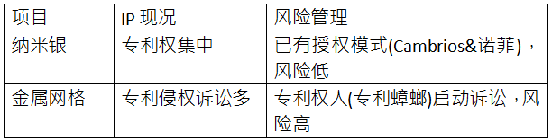 C3Nano納米銀中國專利被無效 納米銀專利技術(shù)價(jià)值備受市場關(guān)注