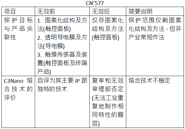 C3Nano納米銀中國專利被無效 納米銀專利技術(shù)價(jià)值備受市場關(guān)注