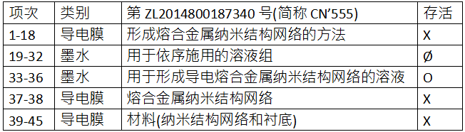 C3Nano納米銀中國專利被無效 納米銀專利技術(shù)價(jià)值備受市場關(guān)注