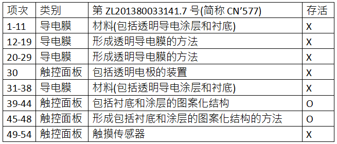 C3Nano納米銀中國專利被無效 納米銀專利技術(shù)價(jià)值備受市場關(guān)注