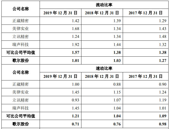 歌爾發(fā)行40億可轉債，搶占AI泛智能終端龍頭地位