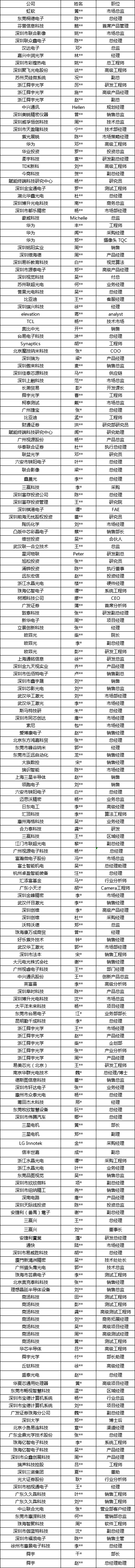 2020攝像頭產(chǎn)業(yè)聚焦中國(guó)力量投資峰會(huì)