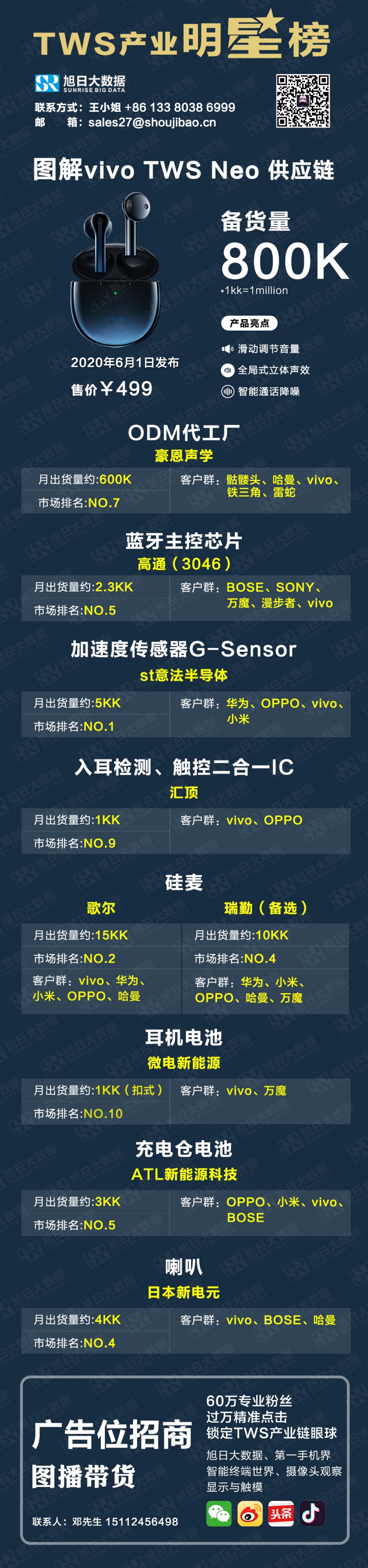 圖解vivo TWS Neo供應(yīng)鏈