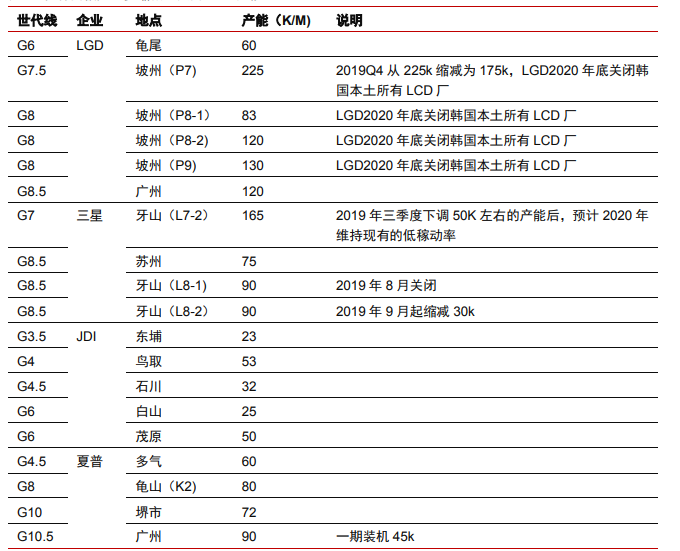 大件事！TCL科技收購三星蘇州工廠，全球面板雙雄格局正式形成