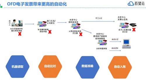 千呼萬(wàn)喚，“第一張電子專(zhuān)票”終于開(kāi)具出來(lái)了！