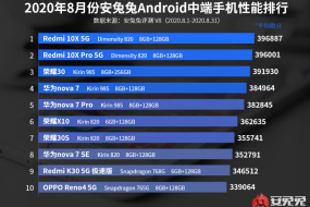 1500元檔性能一哥Redmi_10X_5G直降200元，十一國(guó)慶特價(jià)1599元起