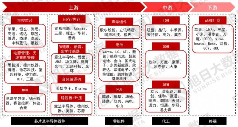 穿越資本迷霧，通過財務(wù)揭秘ODM背后的秘密